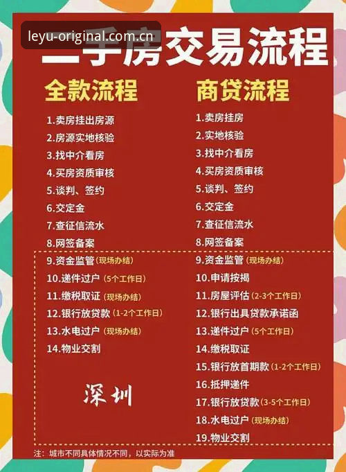 乐鱼中国APP苹果下载登录全流程详解：从新手到老手的避坑指南